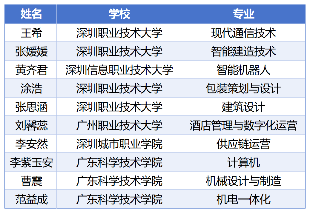 学生信息汇总表2024届学生院校表格_2026届.png