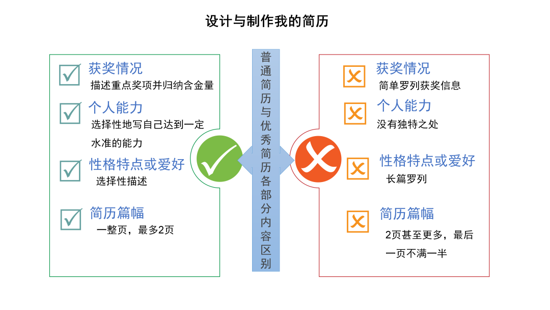 宝山求职实训课程_46.png