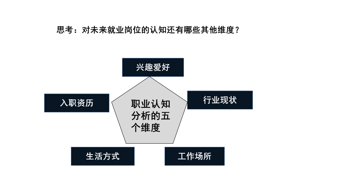 宝山求职实训课程_07.png