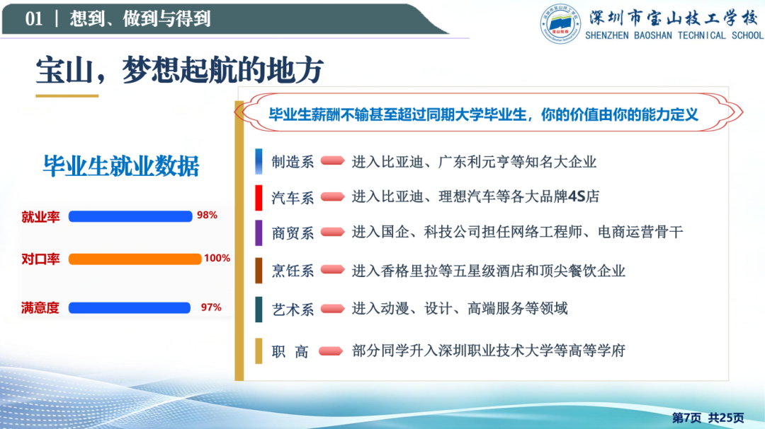 天生我材必有用-技能成才正当时-校长讲座(1)_07.png