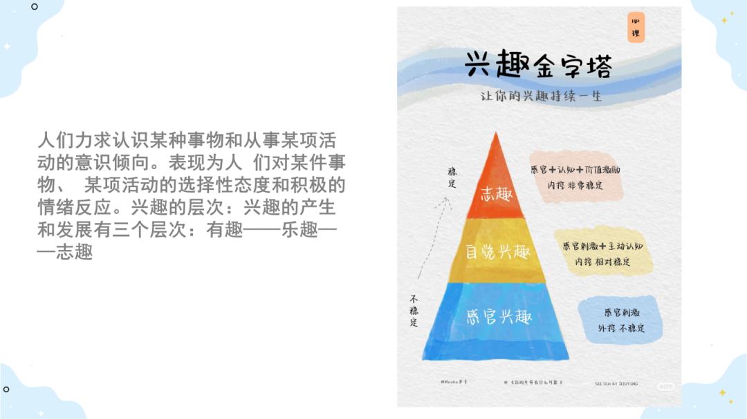 技能筑梦-方向先行-职业规划_28.png