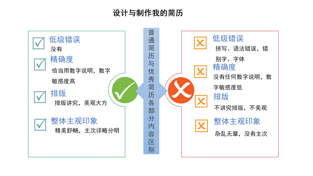 宝山求职实训课程_47.png