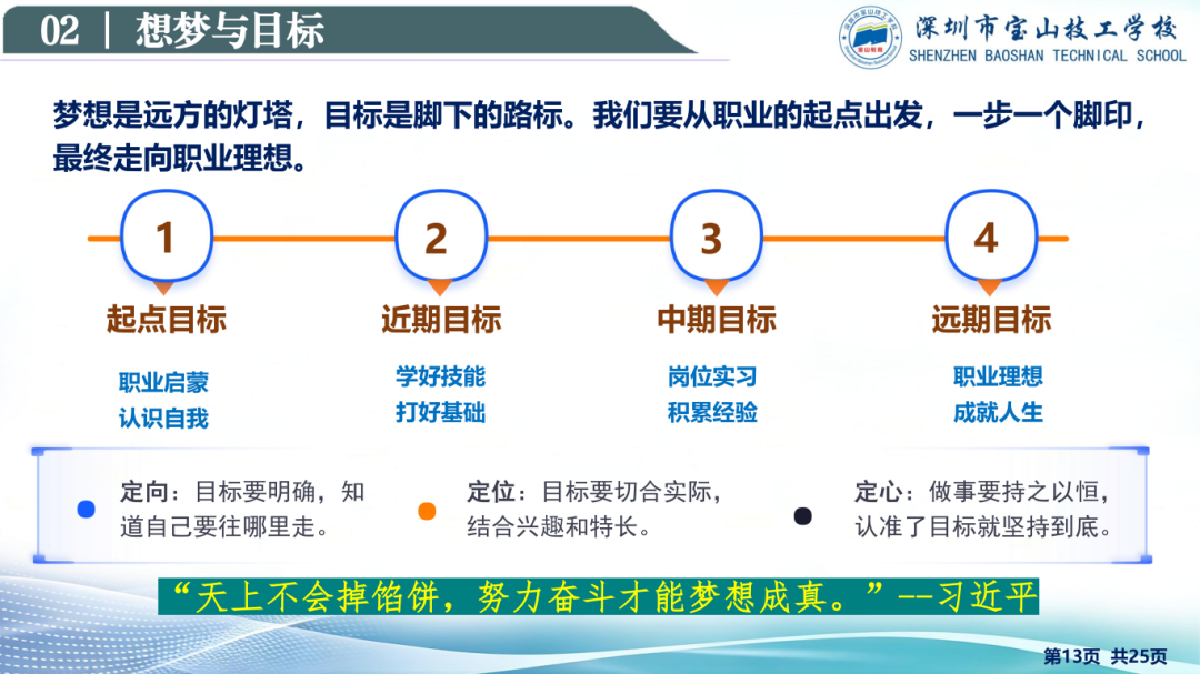 天生我材必有用-技能成才正当时-校长讲座(1)_13.png