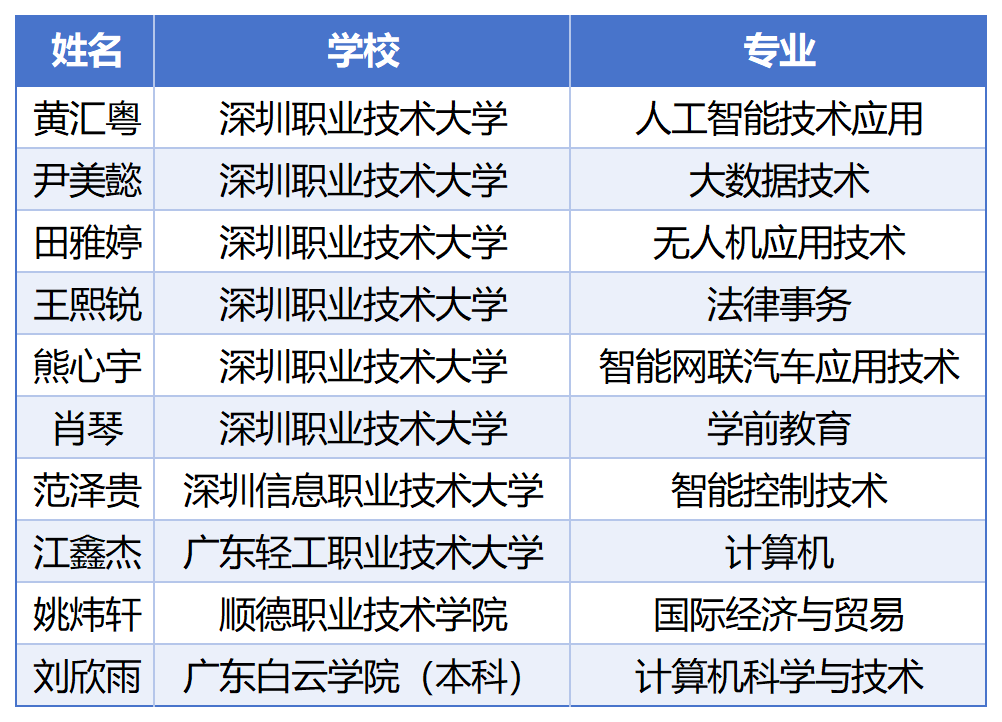 学生信息汇总表2024届学生院校表格_2025届.png