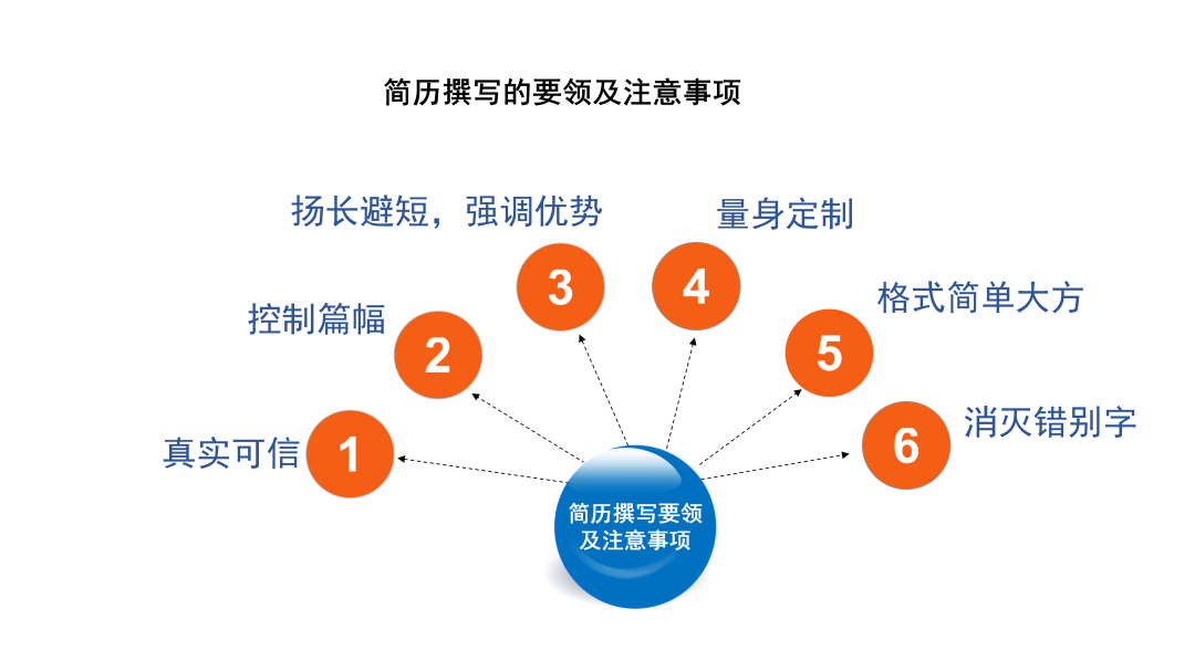 宝山求职实训课程_43.png