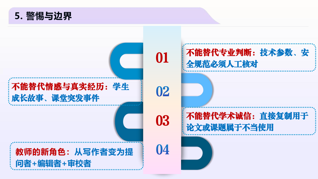 AI写作教师提问术精要_11.png