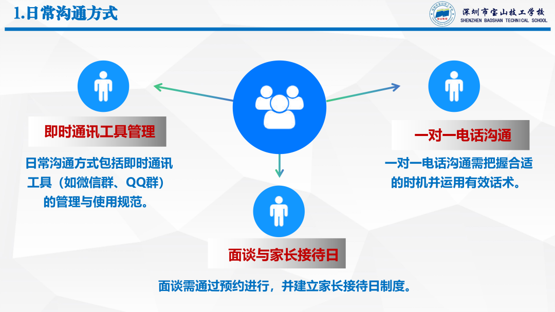技工学校家校沟通策略与实务PDF(1)_08.png