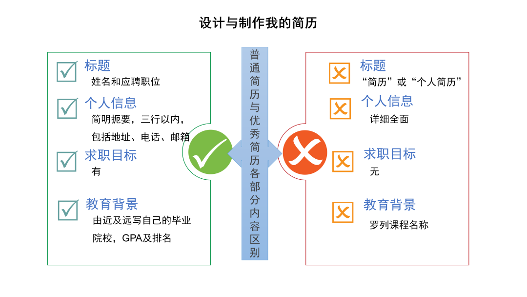 宝山求职实训课程_44.png