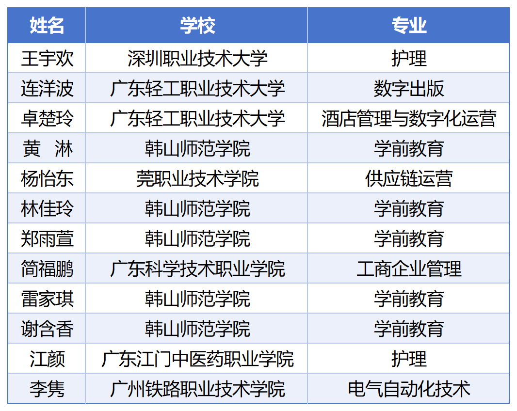 学生信息汇总表2024届学生院校表格_2024届.png