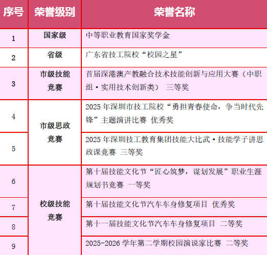荣誉整理1_副本.png