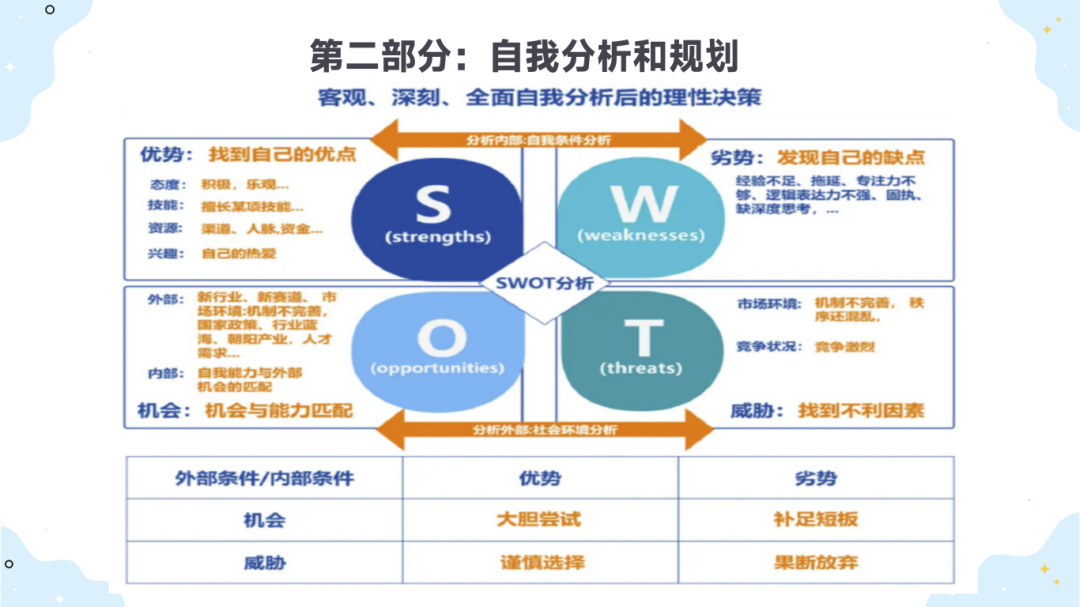 技能筑梦-方向先行-职业规划_27.png