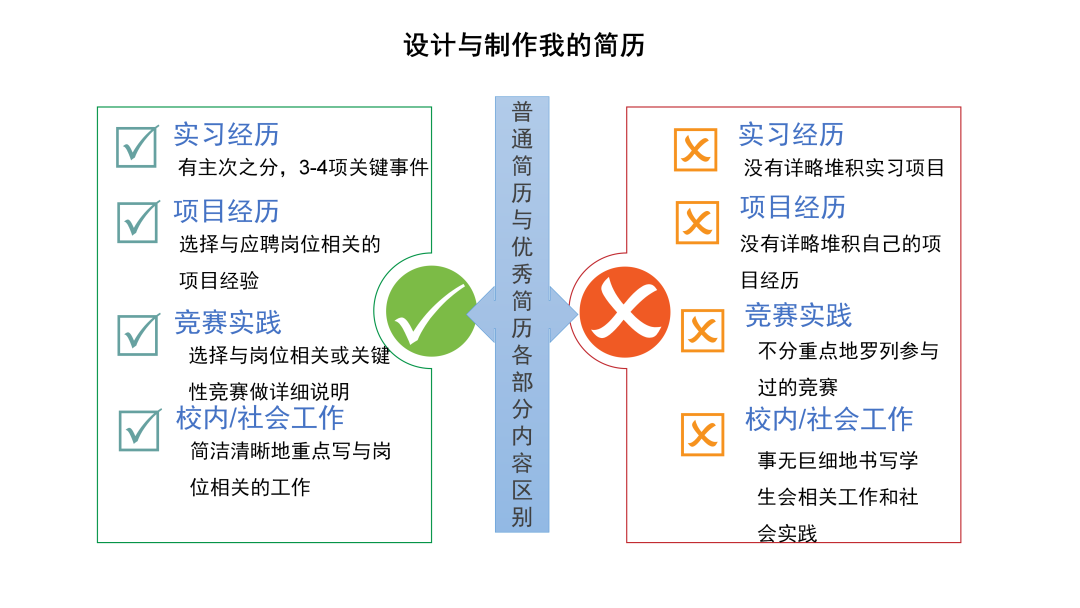 宝山求职实训课程_45.png