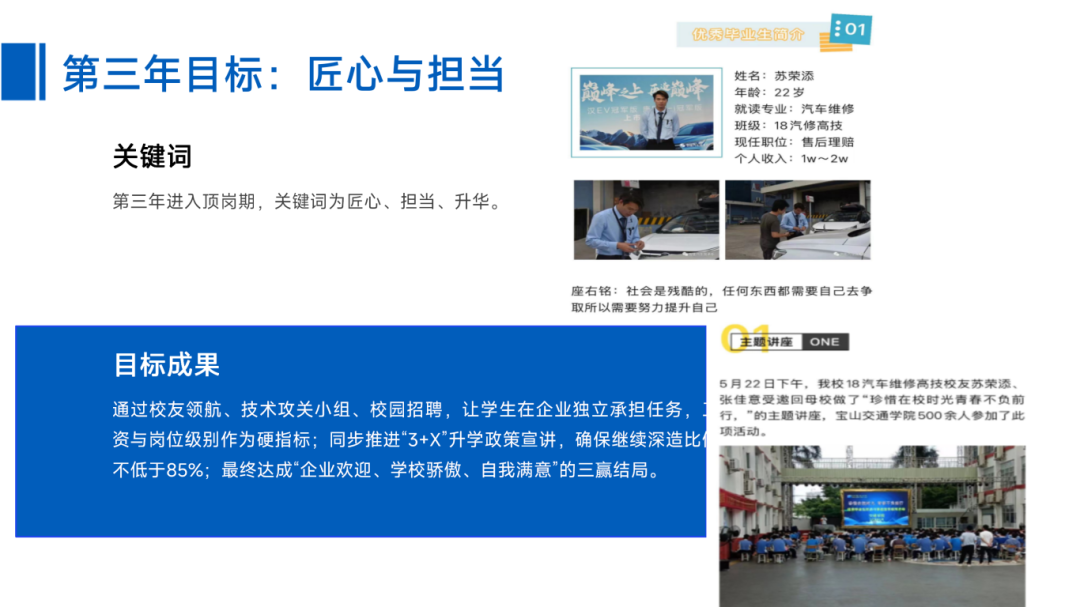 与君伴三年：新能源汽修班成长蓝图(黄岁阳分享课件)_12.png