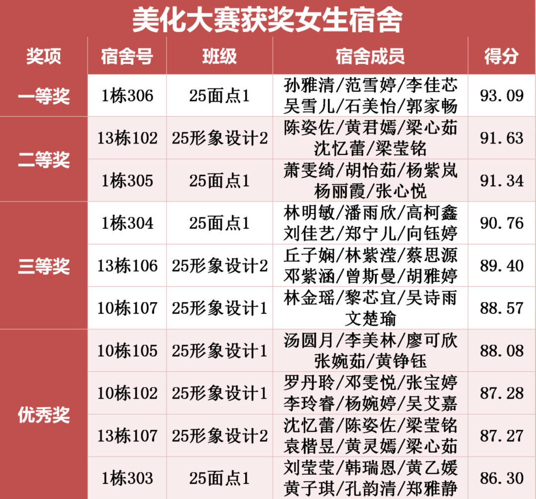 美化宿舍大赛-女生 .png