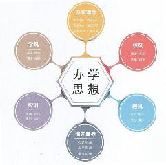 办学思想