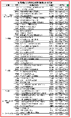 我校获深圳职协2021年度优秀教科研成果51项
