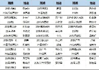 来啦，本届十佳歌手复赛名单出炉！