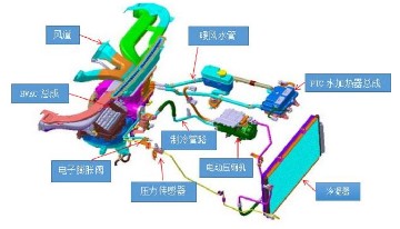 《纯电动汽车简单故障检修》课件 8、学习任务二 学习活动四 纯电动汽车空调制冷功能不正常故障检修.pdf