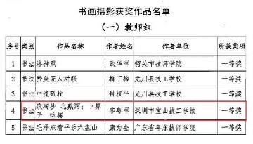 青春献礼二十大 技能强国新征程 | 我校教师参加广东省主题教育活动喜获佳绩