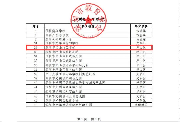 喜报 ！宝山技校5名教师在深圳市教育学会2022年度主题论文征集活动中获奖