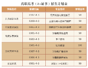 一图讲清技校生发展通道，宝山技校“3+证书”高考班圆你大学梦！