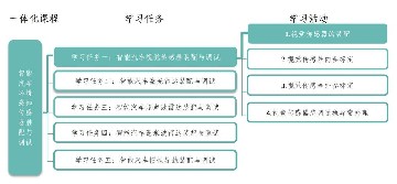 1.1视觉传感器的装配-教学设计