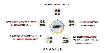3.1 超声波雷达的装配-教学设计