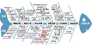 1.1超声波雷达测距显示失效故障维修-教学设计
