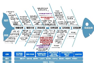 2.1毫米波雷达参数调试-教学设计