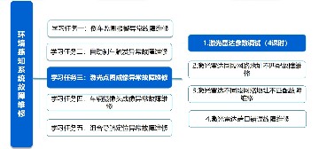 3.1激光雷达参数调试