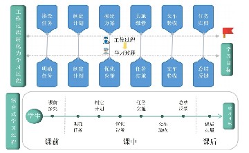 3.1激光雷达参数调试-教学设计