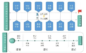 4.1视觉传感器参数调试-教学设计