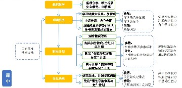 5.1惯性导航参数标定-教学设计