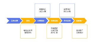 1-1《C2C电子商务平台电子支付准备》教学设计