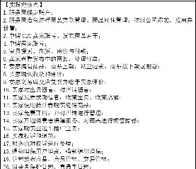 1-2 《C2C电子商务平台开设与交易》 工作页