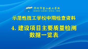 建设项目主要质量监测数据一览表