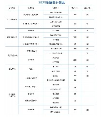 深圳宝山技工学校2025年招生简章