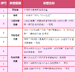 国奖加身，省级出圈！宝山技校梁奥卓荣膺广东省“校园之星”
